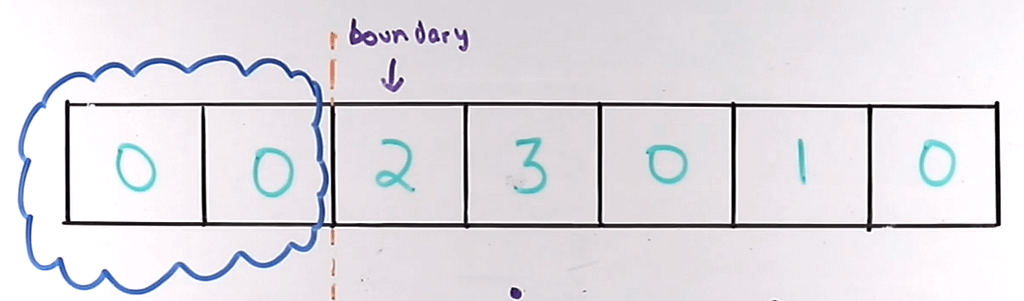 Partitioning Arrays