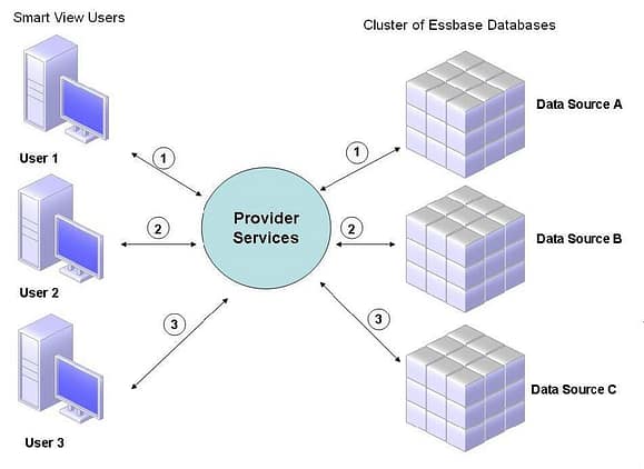 Database Clustering kiến trúc