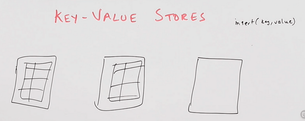 Key Value Stores