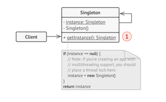 Singleton pattern design