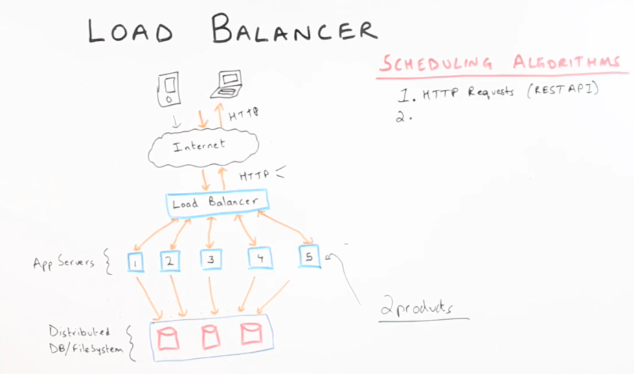 Load Balancers