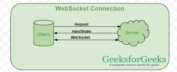 Web3 techstack